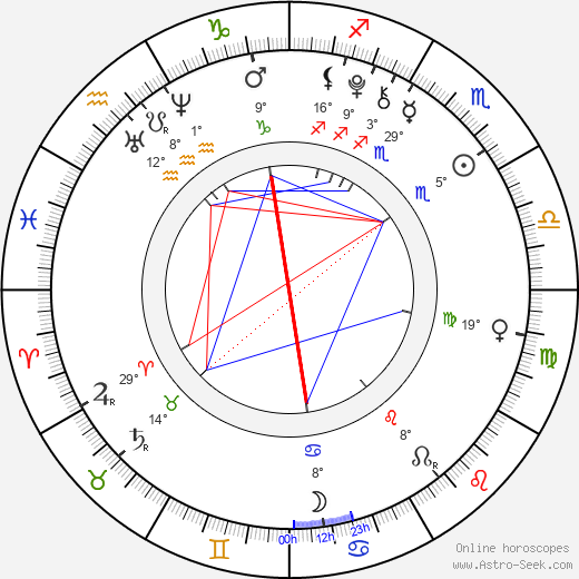 Zdeněk Bařinka birth chart, biography, wikipedia 2023, 2024