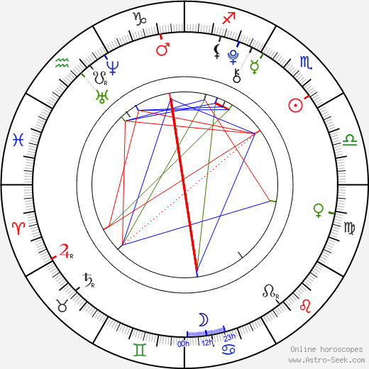 Zdeněk Bařinka birth chart, Zdeněk Bařinka astro natal horoscope, astrology