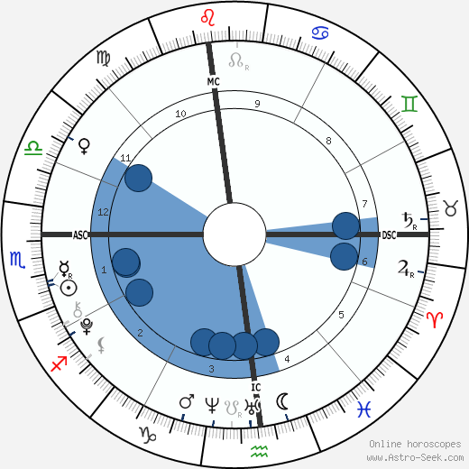 Francesca Scorsese wikipedia, biography, birth chart, instagram Francesca Scorsese wikipedia, horoscope, astrology, instagram