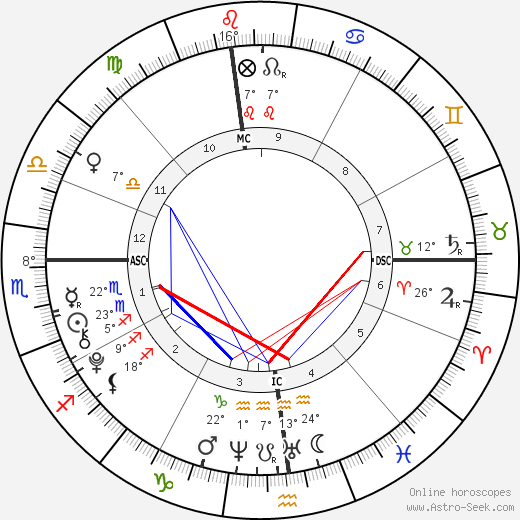 Francesca Scorsese birth chart, biography, wikipedia 2024, 2025