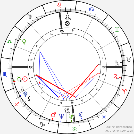 Francesca Scorsese birth chart, Francesca Scorsese astro natal horoscope, astrology