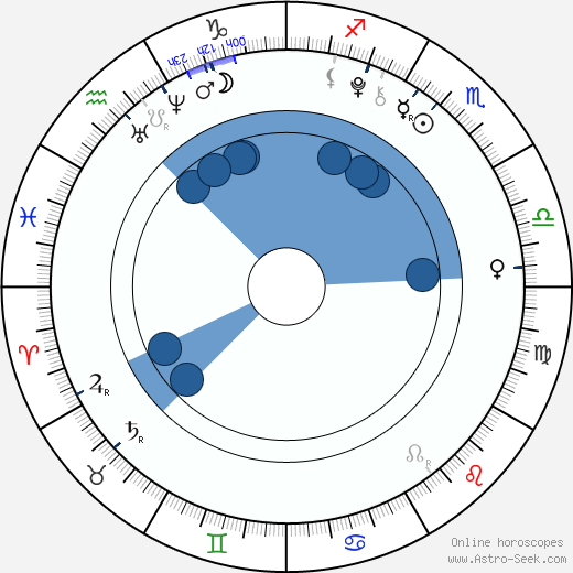 Joshua Davis wikipedia, horoscope, astrology, instagram