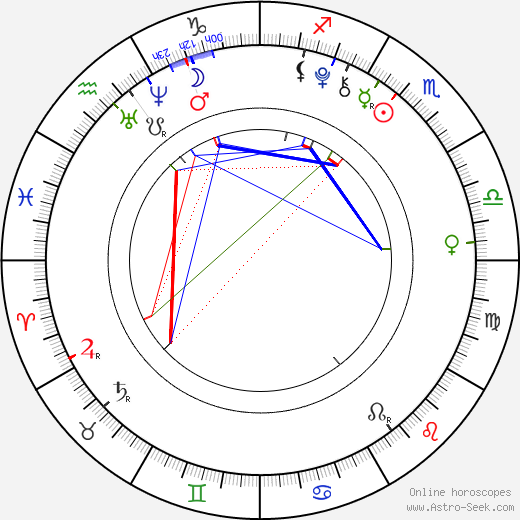 Joshua Davis birth chart, Joshua Davis astro natal horoscope, astrology