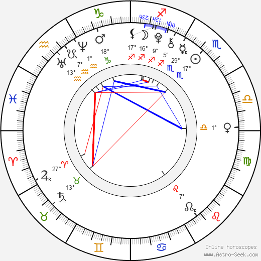 Kiernan Shipka birth chart, biography, wikipedia 2024, 2025