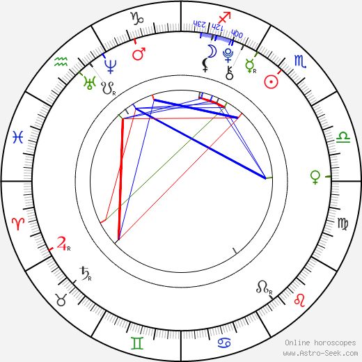 Kiernan Shipka birth chart, Kiernan Shipka astro natal horoscope, astrology