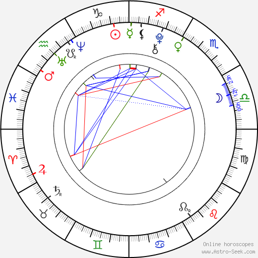 Anastasiya Dobrynina birth chart, Anastasiya Dobrynina astro natal horoscope, astrology