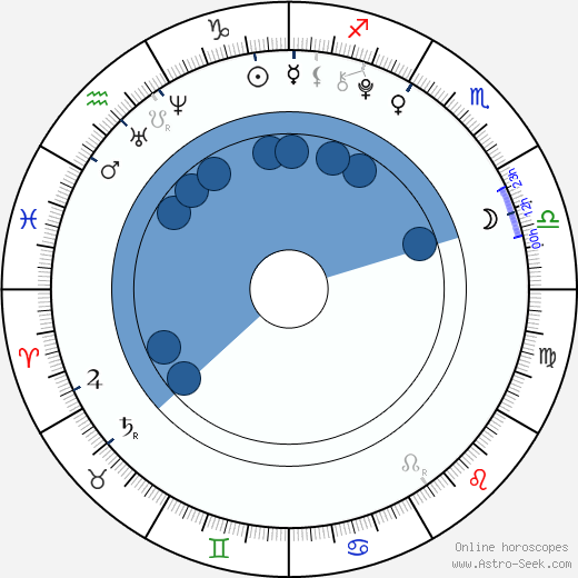 Andrew Byrne horoscope, astrology, sign, zodiac, date of birth, instagram