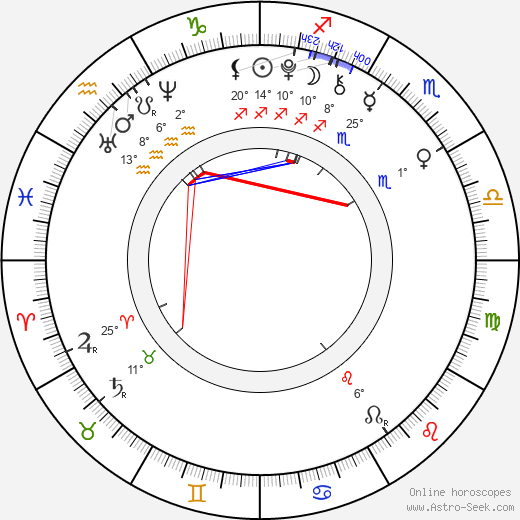 Bethany Whitmore birth chart, biography, wikipedia 2024, 2025