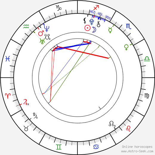 Bethany Whitmore birth chart, Bethany Whitmore astro natal horoscope, astrology