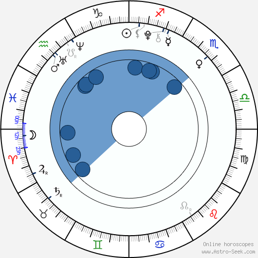 Bryce Robinson horoscope, astrology, sign, zodiac, date of birth, instagram
