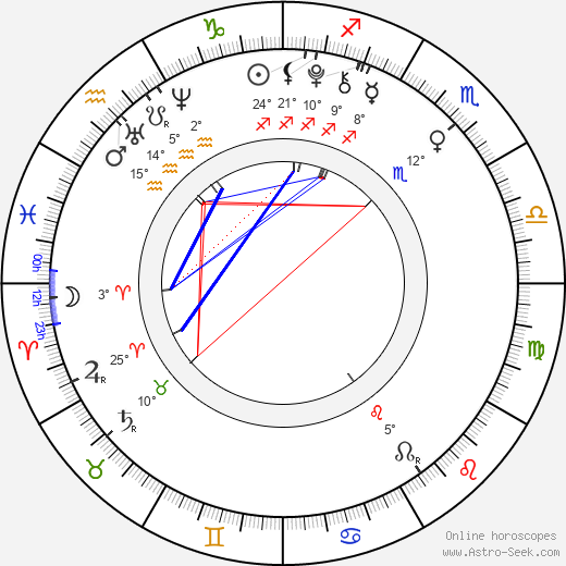 Bryce Robinson birth chart, biography, wikipedia 2024, 2025
