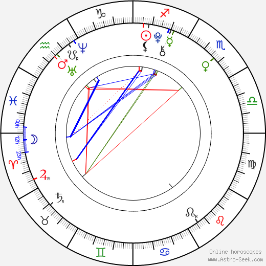Bryce Robinson birth chart, Bryce Robinson astro natal horoscope, astrology