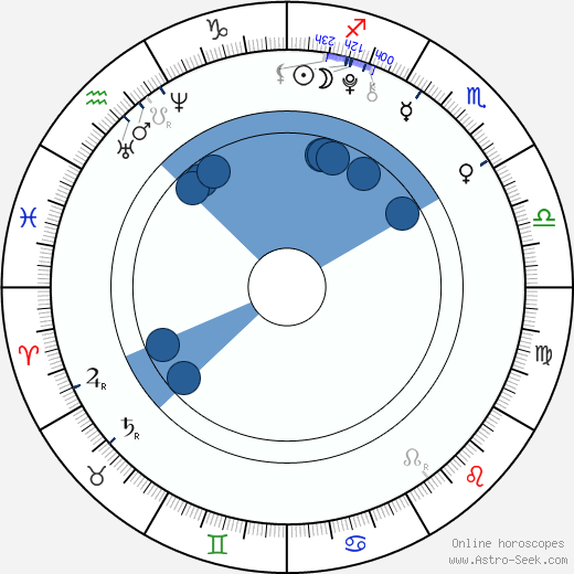 Cymfenee horoscope, astrology, sign, zodiac, date of birth, instagram