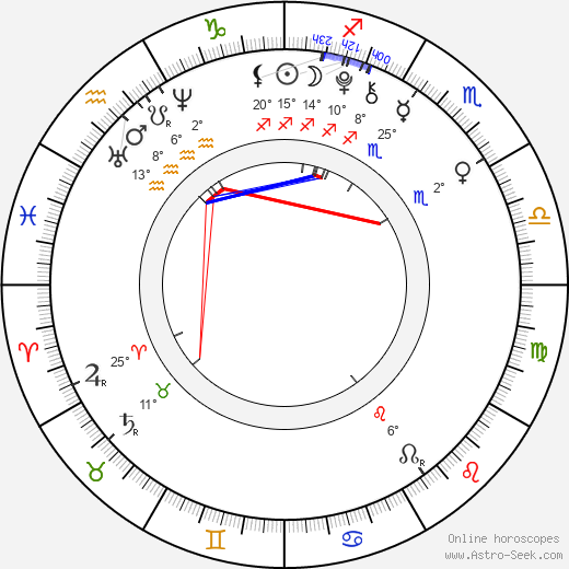 Cymfenee birth chart, biography, wikipedia 2024, 2025