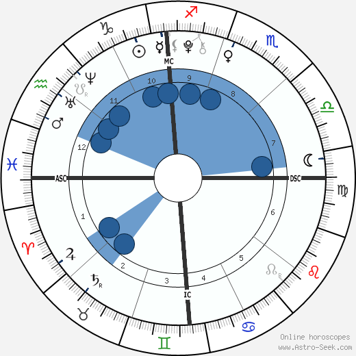 Gracie Johnson wikipedia, biography, birth chart, instagram Gracie Johnson wikipedia, horoscope, astrology, instagram