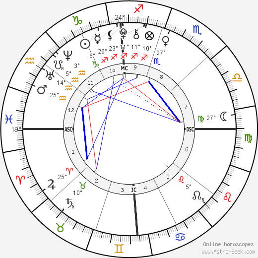 Gracie Johnson birth chart, biography, wikipedia 2023, 2024