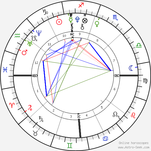 Gracie Johnson birth chart, Gracie Johnson astro natal horoscope, astrology