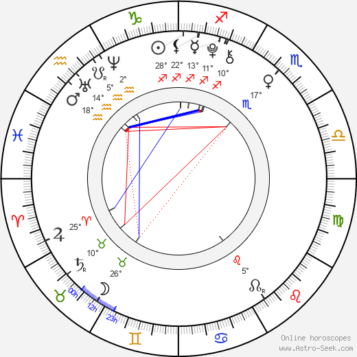 Hunter Wilichoski birth chart, biography, wikipedia 2023, 2024