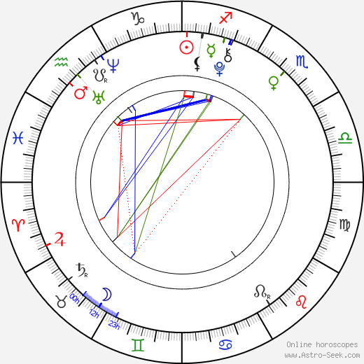 Hunter Wilichoski birth chart, Hunter Wilichoski astro natal horoscope, astrology