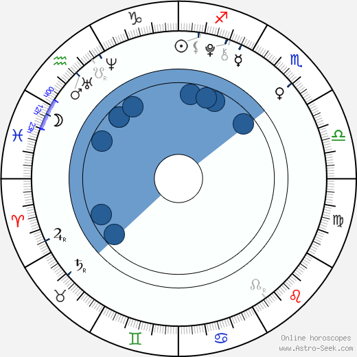 Karley Scott Collins wikipedia, horoscope, astrology, instagram