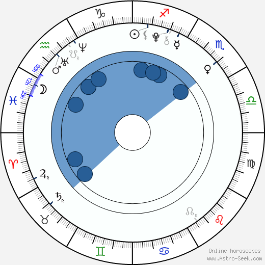 Karley Scott Collins wikipedia, biography, birth chart, instagram Karley Scott Collins wikipedia, horoscope, astrology, instagram