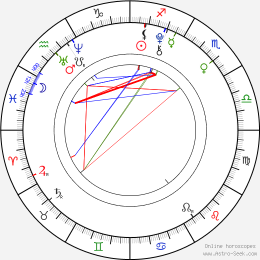 Karley Scott Collins birth chart, Karley Scott Collins astro natal horoscope, astrology