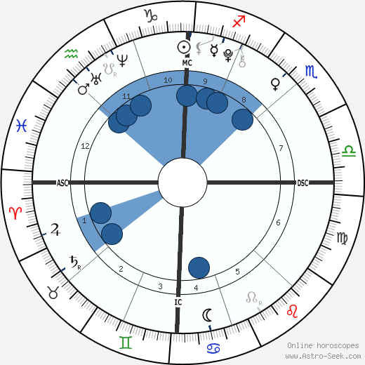 Naomi Bellow wikipedia, biography, birth chart, instagram Naomi Bellow wikipedia, horoscope, astrology, instagram