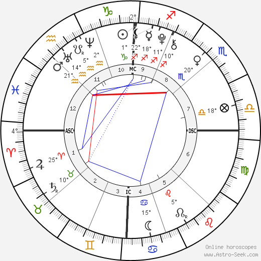 Naomi Bellow birth chart, biography, wikipedia 2023, 2024