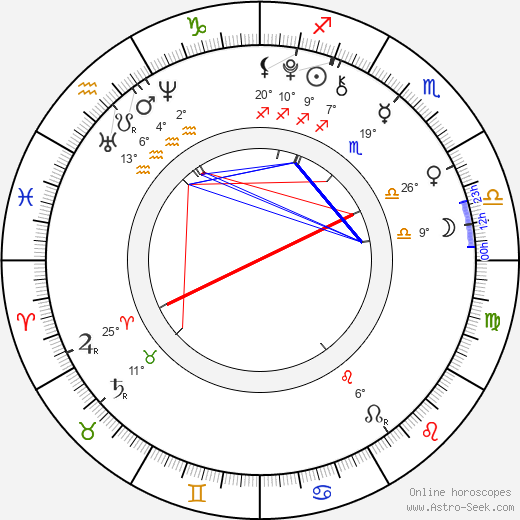 Oliver Sieber birth chart, biography, wikipedia 2023, 2024