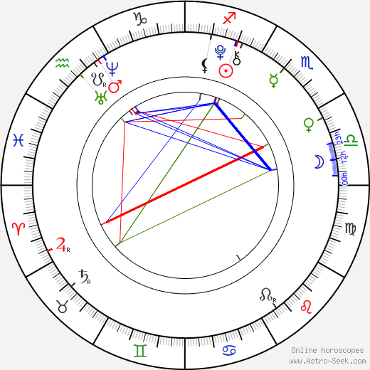 Oliver Sieber birth chart, Oliver Sieber astro natal horoscope, astrology