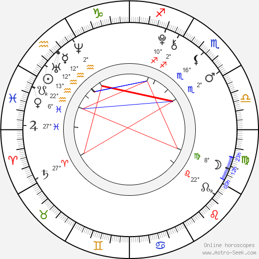 Antonio Ortiz birth chart, biography, wikipedia 2023, 2024