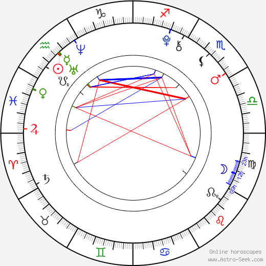 Antonio Ortiz birth chart, Antonio Ortiz astro natal horoscope, astrology