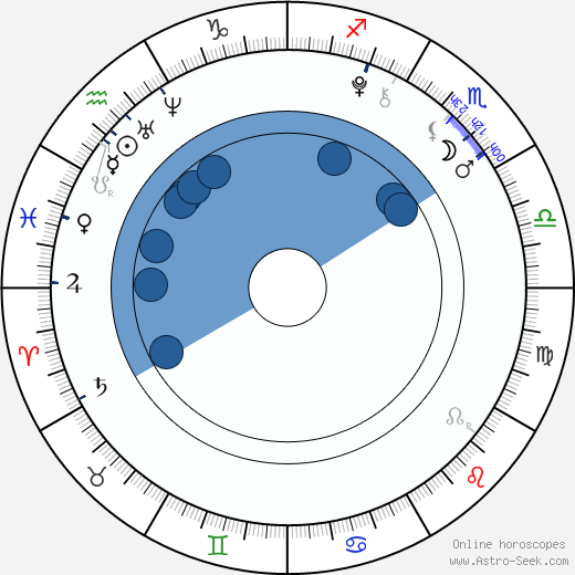 Beatrice Miller horoscope, astrology, sign, zodiac, date of birth, instagram