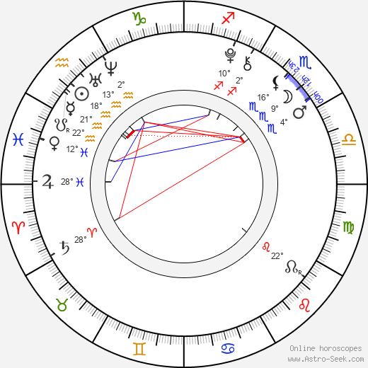 Beatrice Miller birth chart, biography, wikipedia 2023, 2024