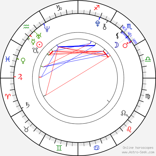 Beatrice Miller birth chart, Beatrice Miller astro natal horoscope, astrology