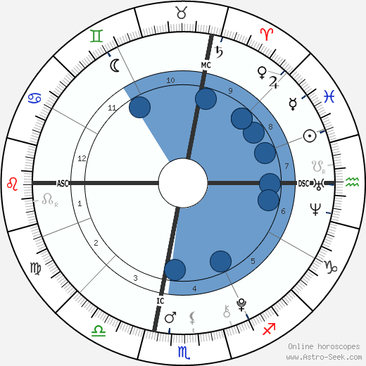 Christine Hanson wikipedia, biography, birth chart, instagram Christine Hanson wikipedia, horoscope, astrology, instagram