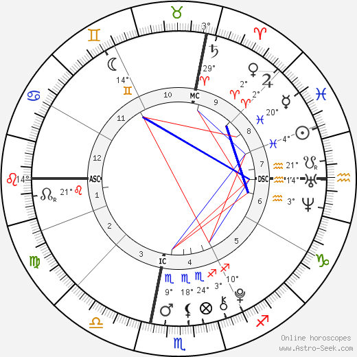 Christine Hanson birth chart, biography, wikipedia 2023, 2024