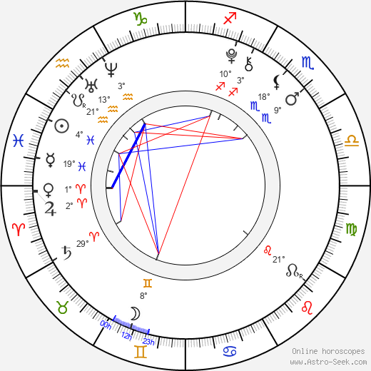 Daniel Valášek birth chart, biography, wikipedia 2024, 2025