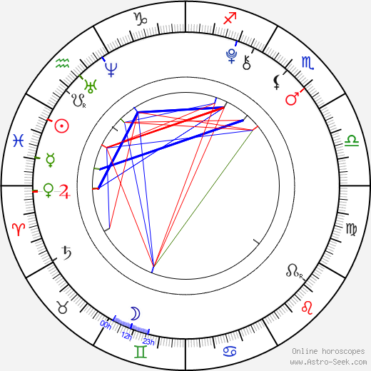 Daniel Valášek birth chart, Daniel Valášek astro natal horoscope, astrology