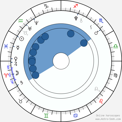 Jackson Pace wikipedia, biography, birth chart, instagram Jackson Pace wikipedia, horoscope, astrology, instagram