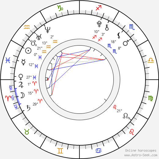 Jackson Pace birth chart, biography, wikipedia 2023, 2024