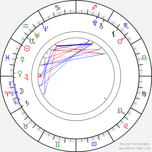 Jackson Pace birth chart, Jackson Pace astro natal horoscope, astrology