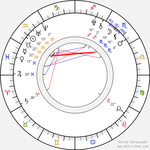 Luna Scarlett birth chart, biography, wikipedia 2024, 2025