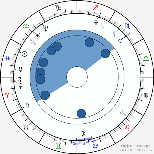 Petr Klouček wikipedia, horoscope, astrology, instagram