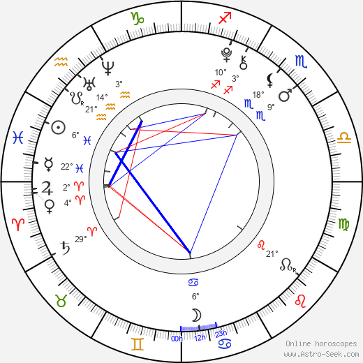 Petr Klouček birth chart, biography, wikipedia 2024, 2025