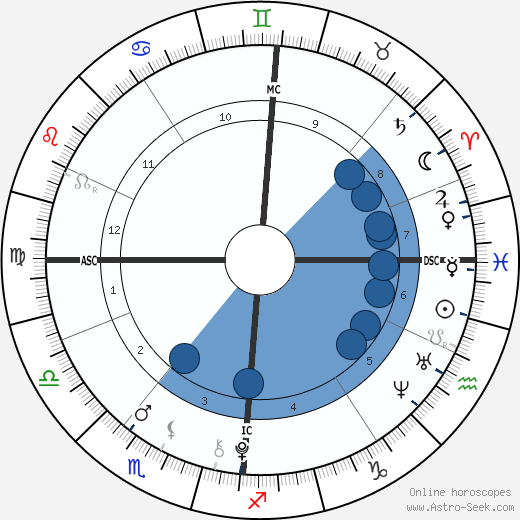 Phoenix Chi Gulzar wikipedia, biography, birth chart, instagram Phoenix Chi Gulzar wikipedia, horoscope, astrology, instagram