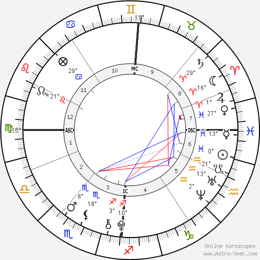 Phoenix Chi Gulzar birth chart, biography, wikipedia 2023, 2024