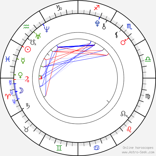 Quinn Lord birth chart, Quinn Lord astro natal horoscope, astrology