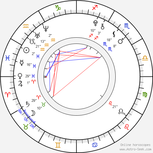 Veronika Spurná birth chart, biography, wikipedia 2023, 2024