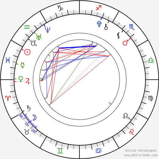 Veronika Spurná birth chart, Veronika Spurná astro natal horoscope, astrology